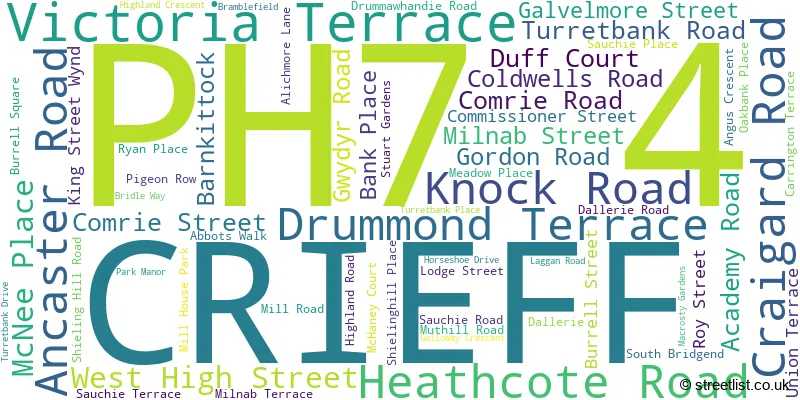 A word cloud for the PH7 4 postcode